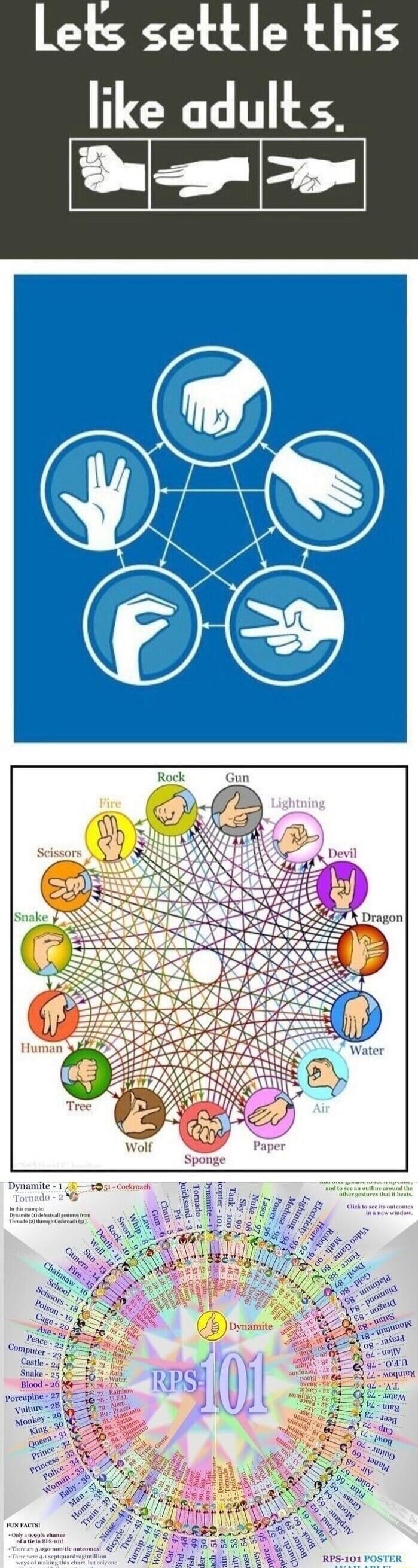 Lets settle this like adults