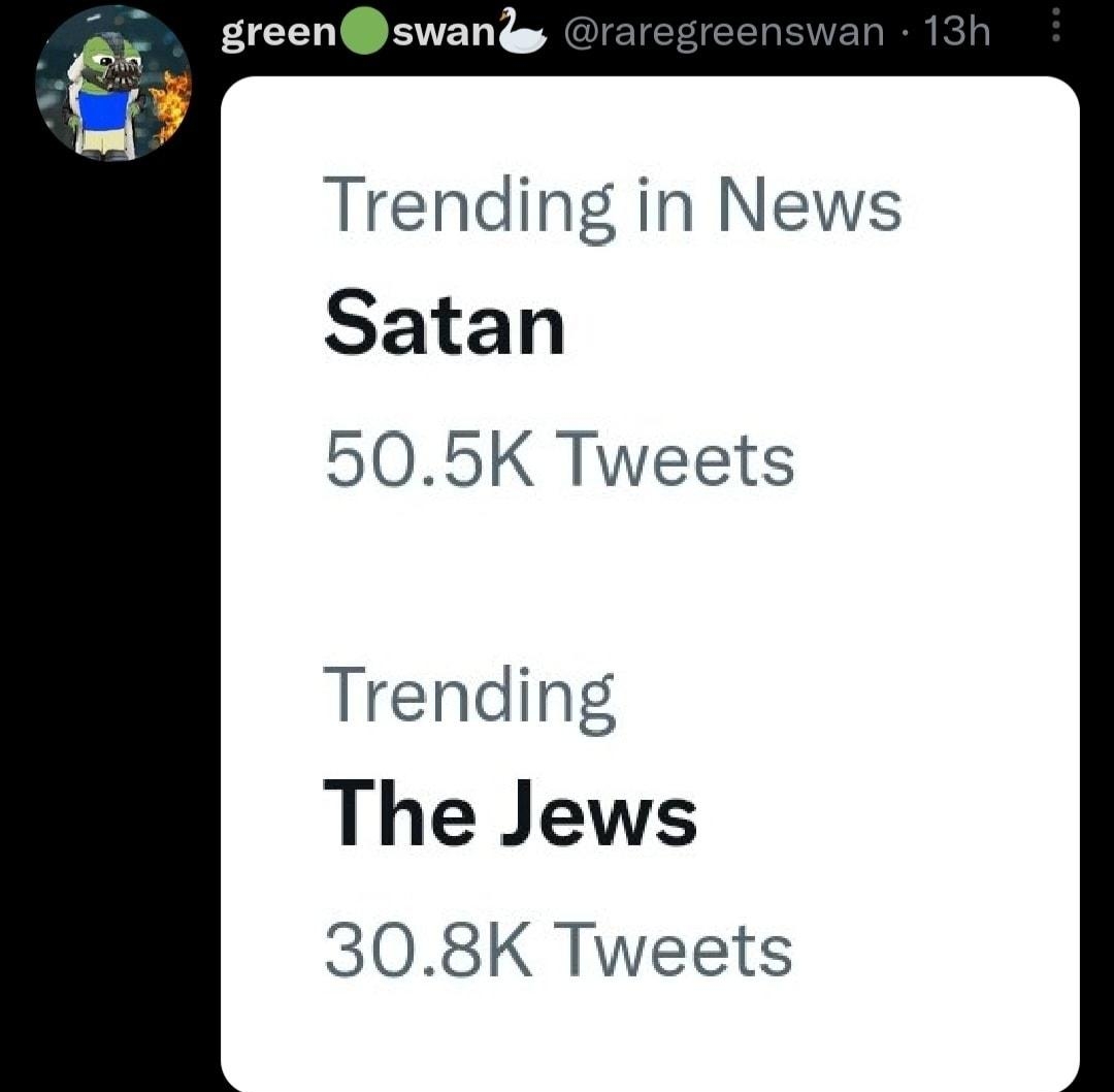 greenswanlg Trending in News Satan 505K Tweets Trending The Jews 308K Tweets