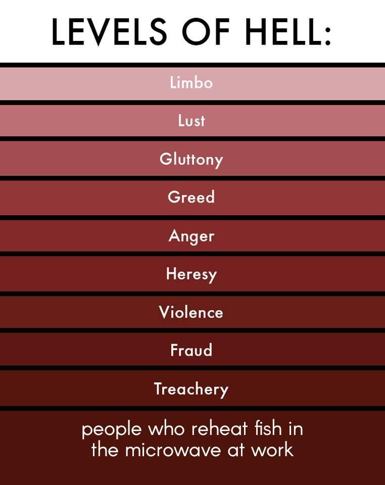 LEVELS OF HELL Lust Gluttony Greed Anger Heresy Violence Fraud Treachery people who reheat fish in the microwave at work