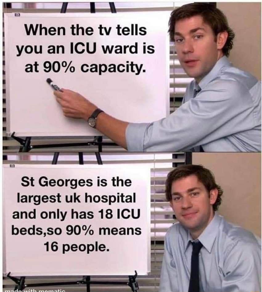 When the tv tells youan ICUwardis at 90 capacity St Georges is the largest uk hospital and only has 18 ICU 16 people
