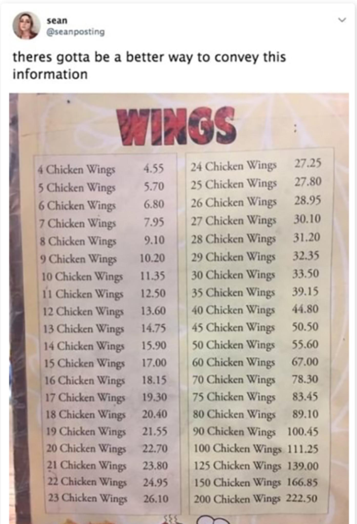 2040 80 Chicken Wings 2155 90 Chicken Wings 10045 2270 100 Chicken Wings 1 Y R T 125 Chicken Wings 13900 150 Chicken Wings 16685 200 Chicken Wings 22250 40 5050 5560 o0 730 845 8910 nas