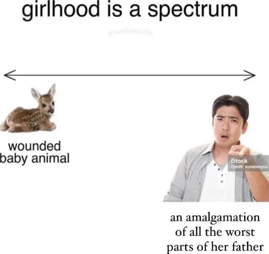 girlhood Is a spectrum wounded baby animal an amalgamation of all the worst parts of her father