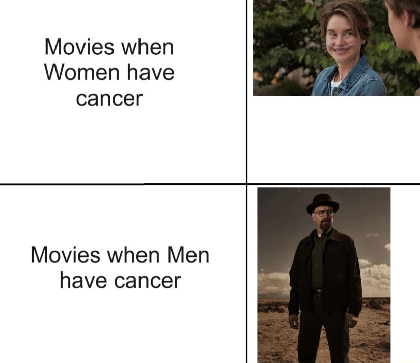 Movies when Women have cancer Movies when Men have cancer