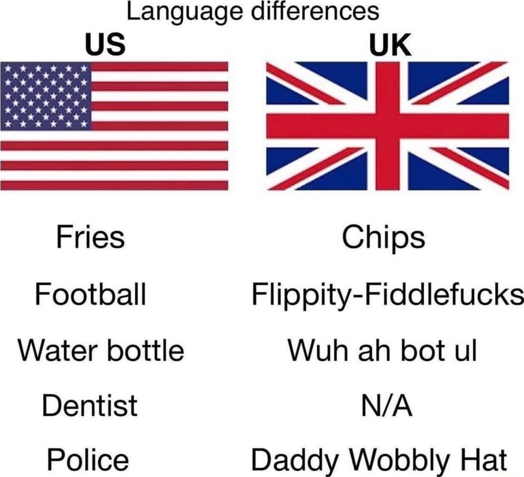 Language ditfferences Us UK N L T A Fries Chips Football Flippity Fiddlefucks Water bottle Wuh ah bot ul Dentist NA Police Daddy Wobbly Hat