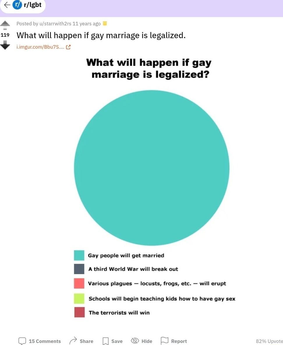 et pgTE 19 What will happen if gay marriage is legalized What will happen if gay marriage is legalized B o oo it ot marias T i Wora or it bk ot B tou lguss o e l et B scvose vt e eachig it b oy o I et i i O sstanin o Den e B i pomp