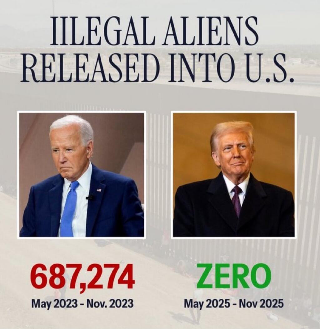 ILLEGAL ALIENS RELEASED INTO U.S. 687,274 May 2023 - Nov. 2023 ZERO May 2025 - Nov 2025