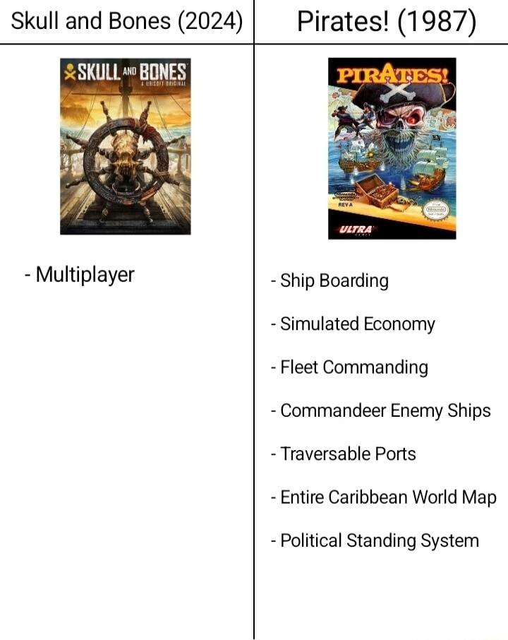 Skull and Bones 2024 Pirates 1987 SKULL BONES Multiplayer Ship Boarding Simulated Economy Fleet Commanding Commandeer Enemy Ships Traversable Ports Entire Caribbean World Map Political Standing System