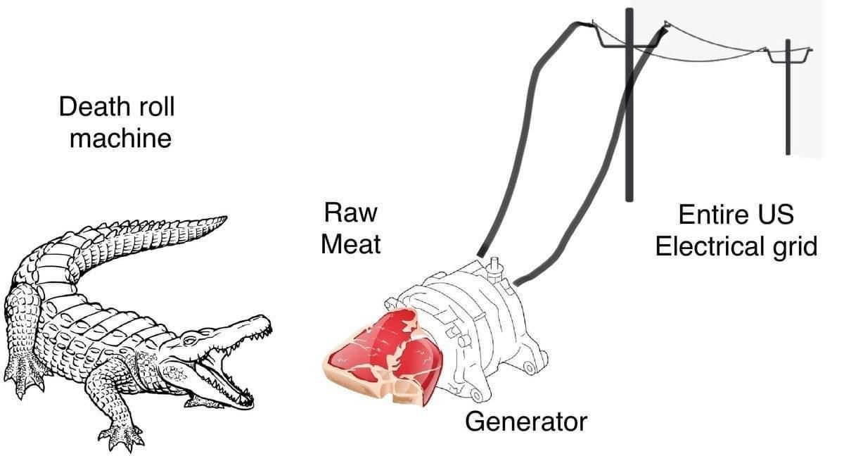 Death roll machine Entire US Meat i Electrical grid Generator