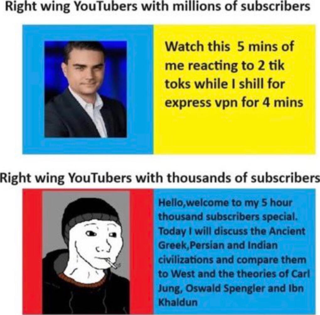 Right wing YouTubers with millions of subscribers Watch this 5 mins of me reacting to 2 tik toks while I shill for express vpn for 4 mins Right wing YouTubers with thousands of subscribers Hellowelcome to my S hour thousand subscribers special Today will discuss the Ancient GreekPersian and Indian civilizations and compare them to West and the theories of Carl Jung Oswald Spengler and bn Khaldun