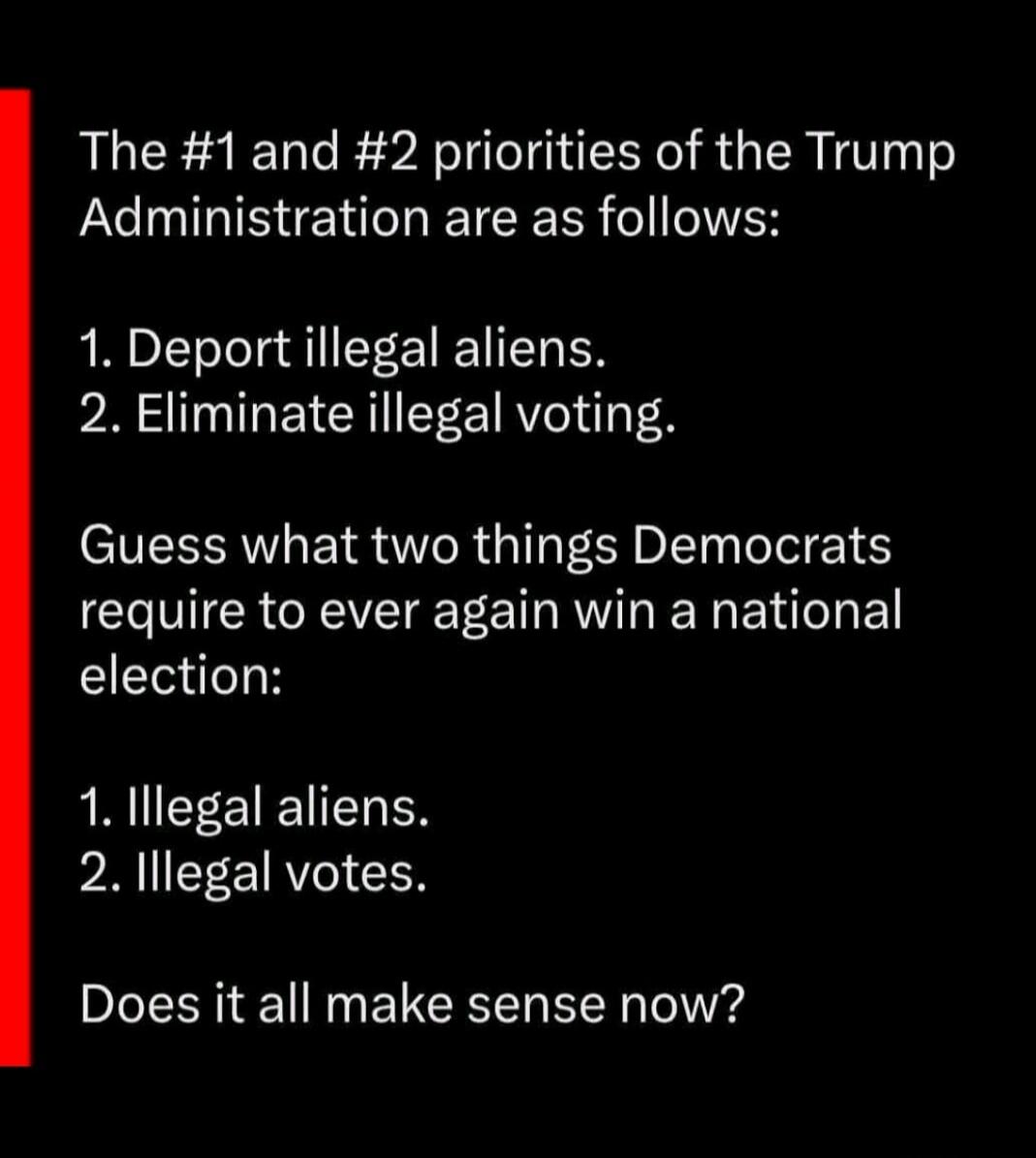 The #1 and #2 priorities of the Trump Administration are as follows:

1. Deport illegal aliens.
2. Eliminate illegal voting.

Guess what two things Democrats require to ever again win a national election:

1. Illegal aliens.
2. Illegal votes.

Does it all make sense now?