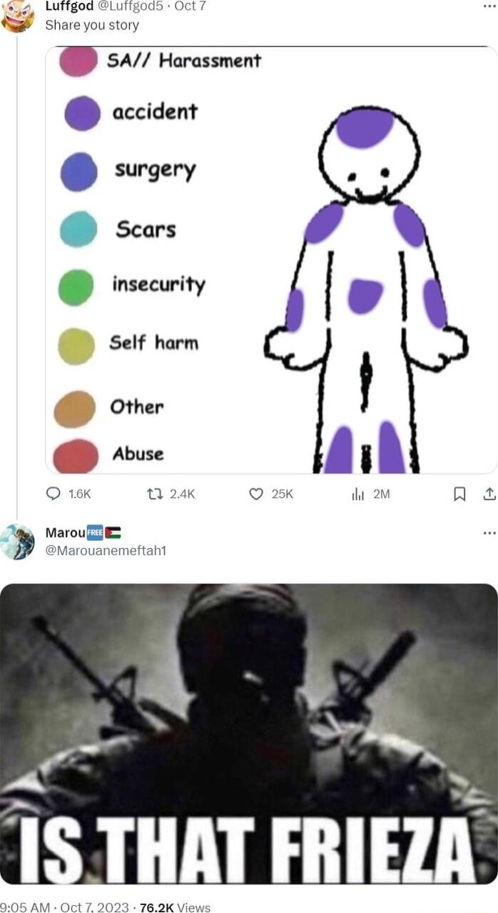 Lutigod Luiigods Oct 7 Share you 54 Harassment accident surgery o lolt