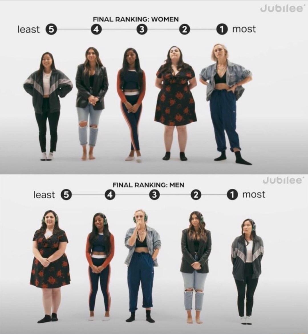 ANAL wmc WoMEN least o o most AL s least o 2 most S04