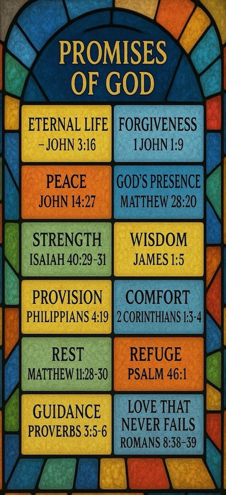 PROMISES OF GOD ETERNAL LIFE - JOHN 3:16 FORGIVENESS - 1 JOHN 1:9 PEACE - JOHN 14:27 GOD'S PRESENCE - MATTHEW 28:20 STRENGTH - ISAIAH 40:29-31 WISDOM - JAMES 1:5 PROVISION - PHILIPPIANS 4:19 COMFORT - 2 CORINTHIANS 1:3-4 REST - MATTHEW 11:28-30 REFUGE - PSALM 46:1 GUIDANCE - PROVERBS 3:5-6 LOVE THAT NEVER FAILS - ROMANS 8:38-39