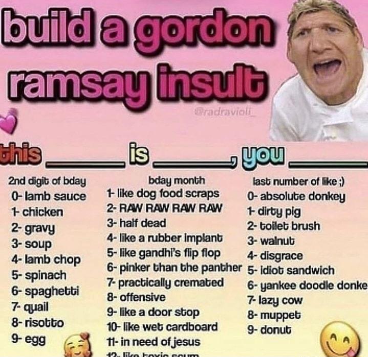 Exilagerdem 4 ike a rubber implant 3 walnut 5 like gandhfs flip flop 4 disgrace 6 pinker bhan bhe panther 5 diob sandwich 7 practically cremabed 6 yankee doodle donke 8 offensive 7 lazy cow 9 like a door stop 8 muppet 10 like web cardboard 9 donub 1t in need of jesus W e SR R P B
