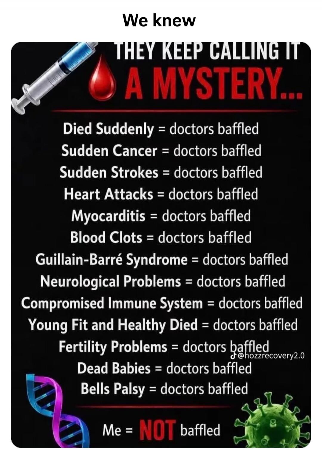 We knew. They keep calling it a mystery... Died Suddenly = doctors baffled. Sudden Cancer = doctors baffled. Sudden Strokes = doctors baffled. Heart Attacks = doctors baffled. Myocarditis = doctors baffled. Blood Clots = doctors baffled. Guillain-Barré Syndrome = doctors baffled. Neurological Problems = doctors baffled. Compromised Immune System = 