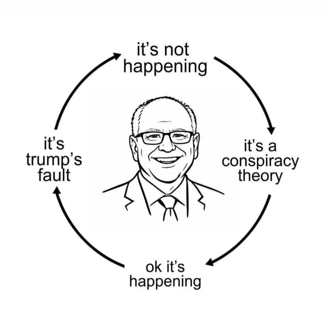 it's not happening
it's a conspiracy theory
it's happening
it's Trump's fault