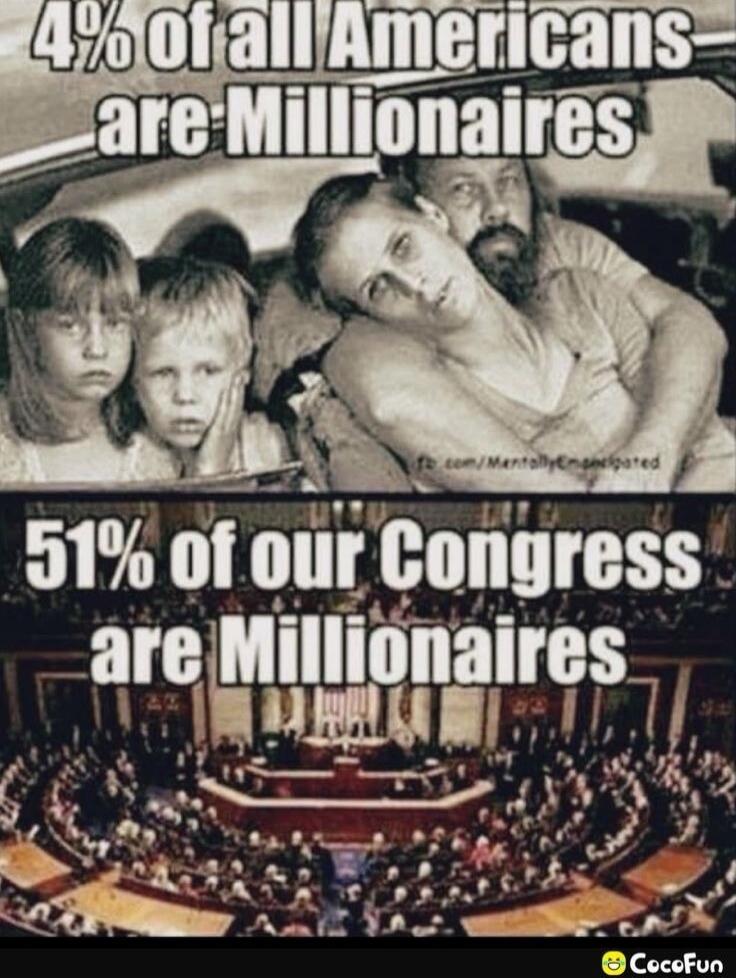 4% of all Americans are Millionaires. 51% of our Congress are Millionaires.