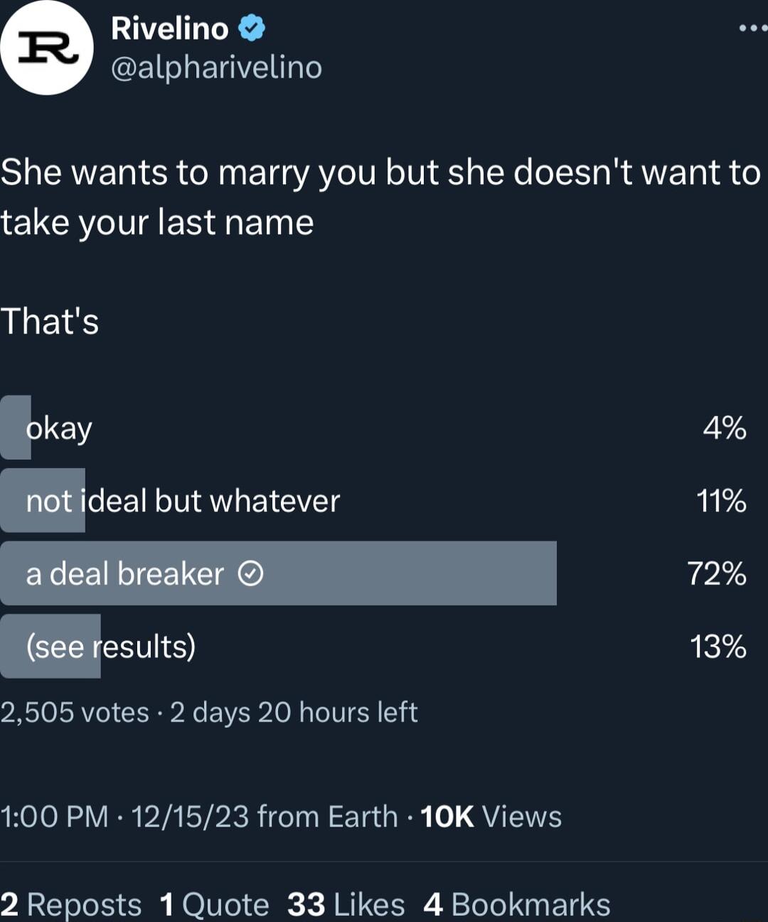 Rivelino EILLEZETT She wants to marry you but she doesnt want to take your last name lkay 2 deal but whatever 1 esults 13 2505 votes 2 days 20 hours left 100 PM 121523 from Earth 10K Views 2 Reposts 1Quote 33 Likes 4 Bookmarks
