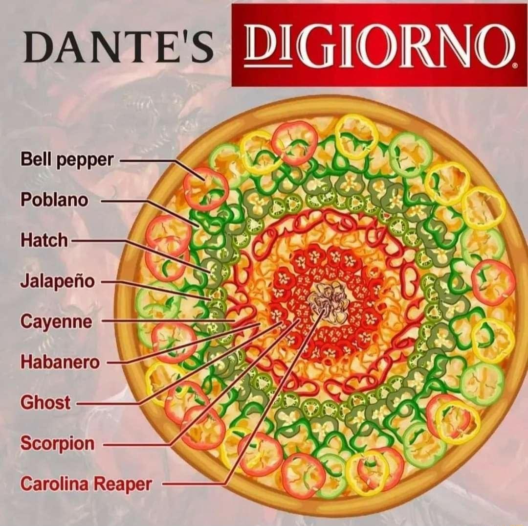 DANTES 00 Bell pepper Poblano Hatch Habanero Ghost Scorpion Carolina Reaper
