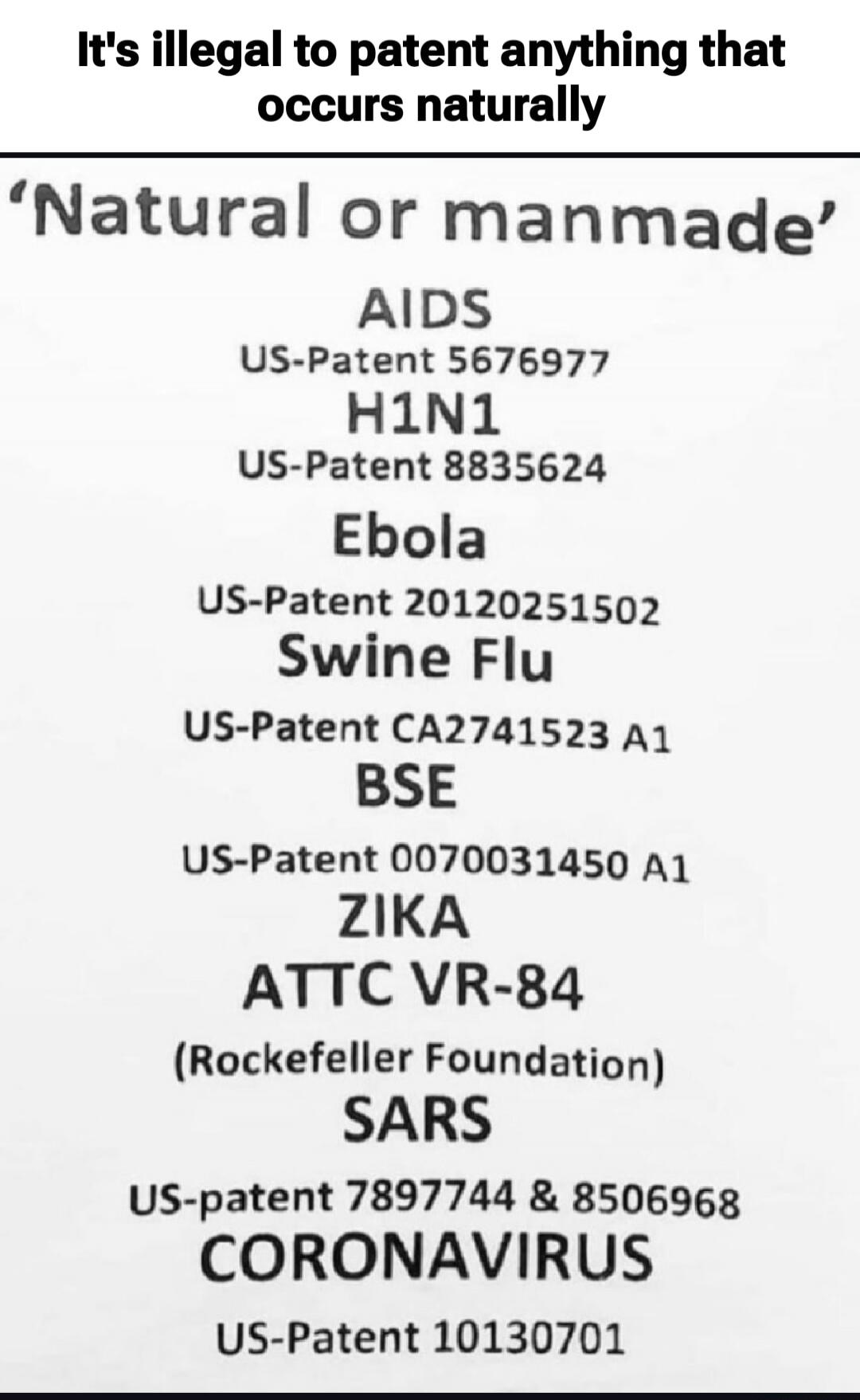 It's illegal to patent anything that occurs naturally

'Natural or manmade'
AIDS
US-Patent 5676977
H1N1
US-Patent 8835624
Ebola
US-Patent 20120251502
Swine Flu
US-Patent CA2741523 A1
BSE
US-Patent 0070031450 A1
ZIKA
ATTC VR-84
(Rockefeller Foundation)
SARS
US-patent 7897744 & 8506968
CORONAVIRUS
US-Patent 10130701