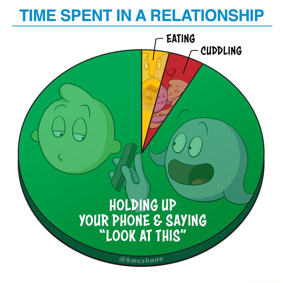 TIME SPENT IN A RELATIONSHIP EATING CUDDLING HOLDING UP YOUR PHONE SAYING LOOK AT THIS