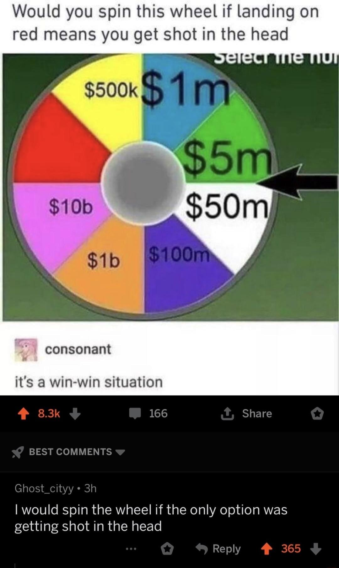 Would you spin this wheel if landing on red means you get shot in the head consonant its a win win situation would spin the wheel if the only option was getting shot in the head