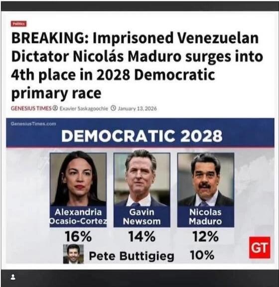 BREAKING: Imprisoned Venezuelan Dictator Nicolás Maduro surges into 4th place in 2028 Democratic primary race
DEMOC RATIC 2028
Alexandria Ocasio-Cortez 16%
Gavin Newsom 14%
Nicolas Maduro 12%
Pete Buttigieg 10%