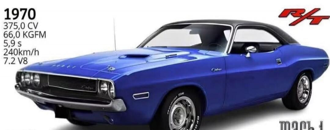 1970 375.0 CV 66.0 KGFM 5.9 s 240km/h 7.2 V8 R/T