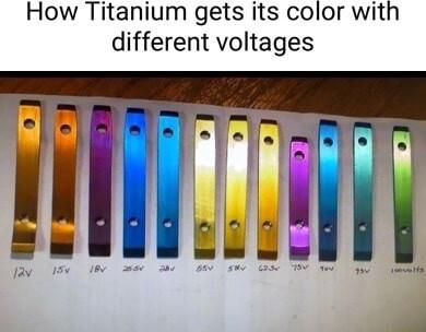 How Titanium gets its color with different voltages