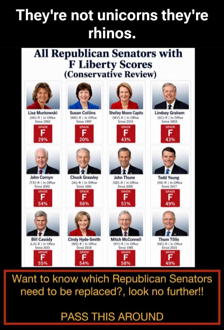 They're not unicorns they're rhinos. All Republican Senators with F Liberty Scores (Conservative Review). Lisa Murkowski (AK)-R In Office Since 2002 Grade F 29%. Susan Collins (ME)-R In Office Since 1997 Grade F 20%. Shelley Moore Capito (WV)-R In Office Since 2015 Grade F 43%. Lindsey Graham (SC)-R In Office Since 2003 Grade F 43%. John Cornyn (TX