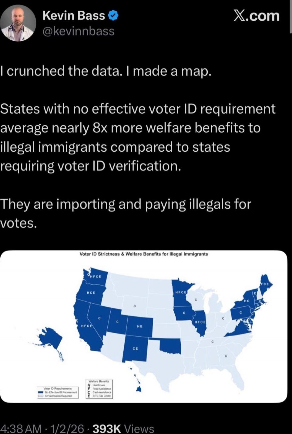 I crunched the data. I made a map.

States with no effective voter ID requirement average nearly 8x more welfare benefits to illegal immigrants compared to states requiring voter ID verification.

They are importing and paying illegals for votes.