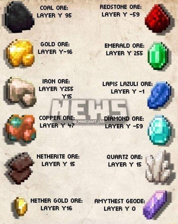 R TS COAL ORE REDSTOHE DRE LAYER 9E LAYER E9 GOLD ORE EMERALD ORE LAYER Y 16 LAYER 2EE IRON ORE LAPIS LAZULI ORE LAYER Y2EE LAYER 1 ORE Y E9 HETHERITE ORE RUARTZ ORE LAYER Y 15 LAYER 15 0 HETHER GOLD ORE AMYTHEST GEODE LAYER Y18 LAYER O