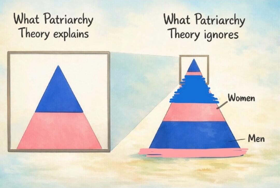 What Patriarchy Theory explains What Patriarchy Theory ignores Women Men
