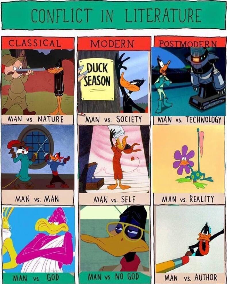 MAN vs AUTHOR