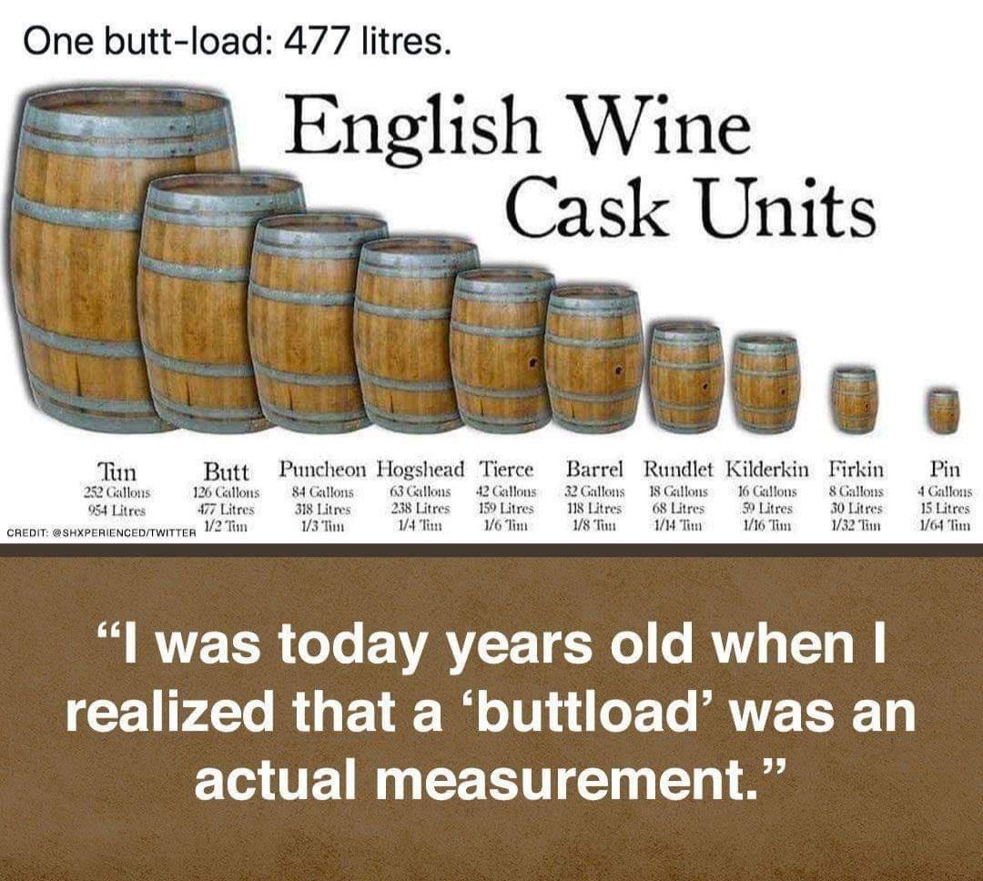 One butt load 477 litres Tun Butt Puncheon Hogshead Tierce rrel Rundlet kllderk 220Gallons 120Callons S Gallons 63Gallons 42 Gallons 18 Gallons 954 Litres 77 Litres 38Lites 288 Litees 199 Litres 68 Litres 27T V3T VATan VoTw VST UMTw 1167w CREDIT SHXPERIENCEDTWITTER B R E T oo EVAYE TR Lo RV 1T T 4Yo i F 1 8 Bl o101 4 oF To MAVZ E 3F 1 actual measurement