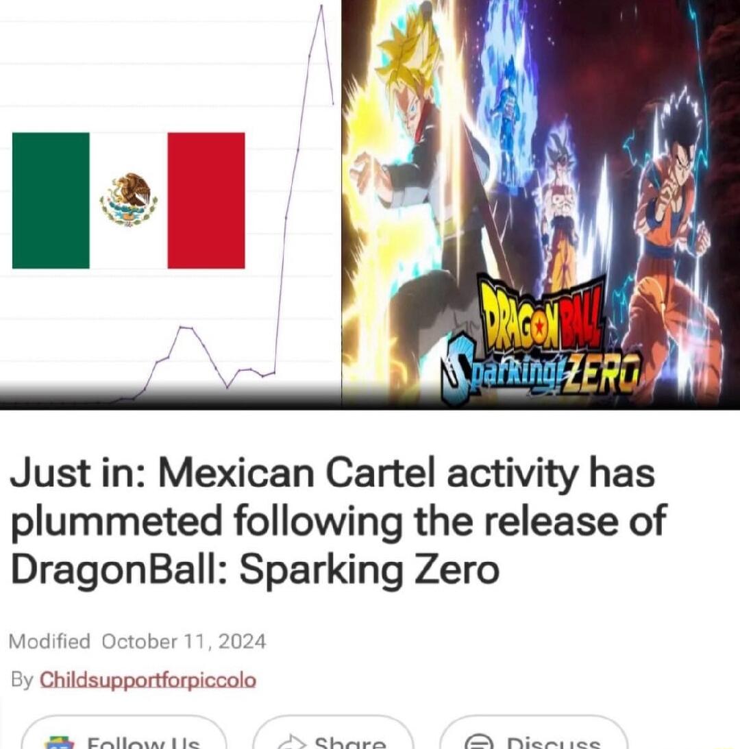 Just in Mexican Cartel activity has plummeted following the release of DragonBall Sparking Zero P