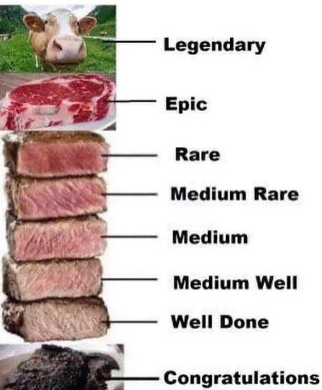 A S Medium Rare Medium Medium Well g0 Well Done e Congratulations