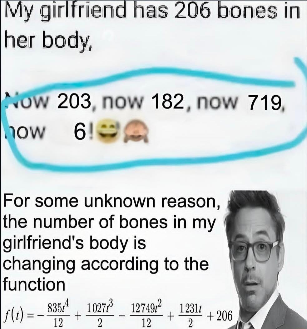My girlfriend has 206 bones in her body. Now 203, now 182, now 719, now 6! For some unknown reason, the number of bones in my girlfriend's body is changing according to the function f(t) = -835t^4/12 + 1027t^3/2 - 12749t^2/12 + 1231t/2 + 206