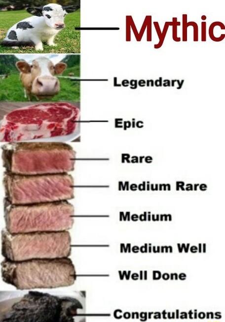 Medium Rare Medium Well Well Done Congratulations