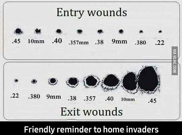 Entry wounds L 45 10mm 40 3s7mm 38 9mm 380 22 22 380 9mm 38 357 40 tomm 45 Exit wounds Friendly reminder INCRLVEL