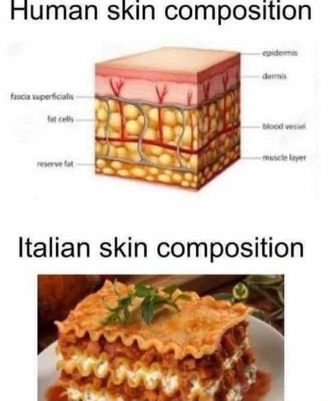 Human sKin composition