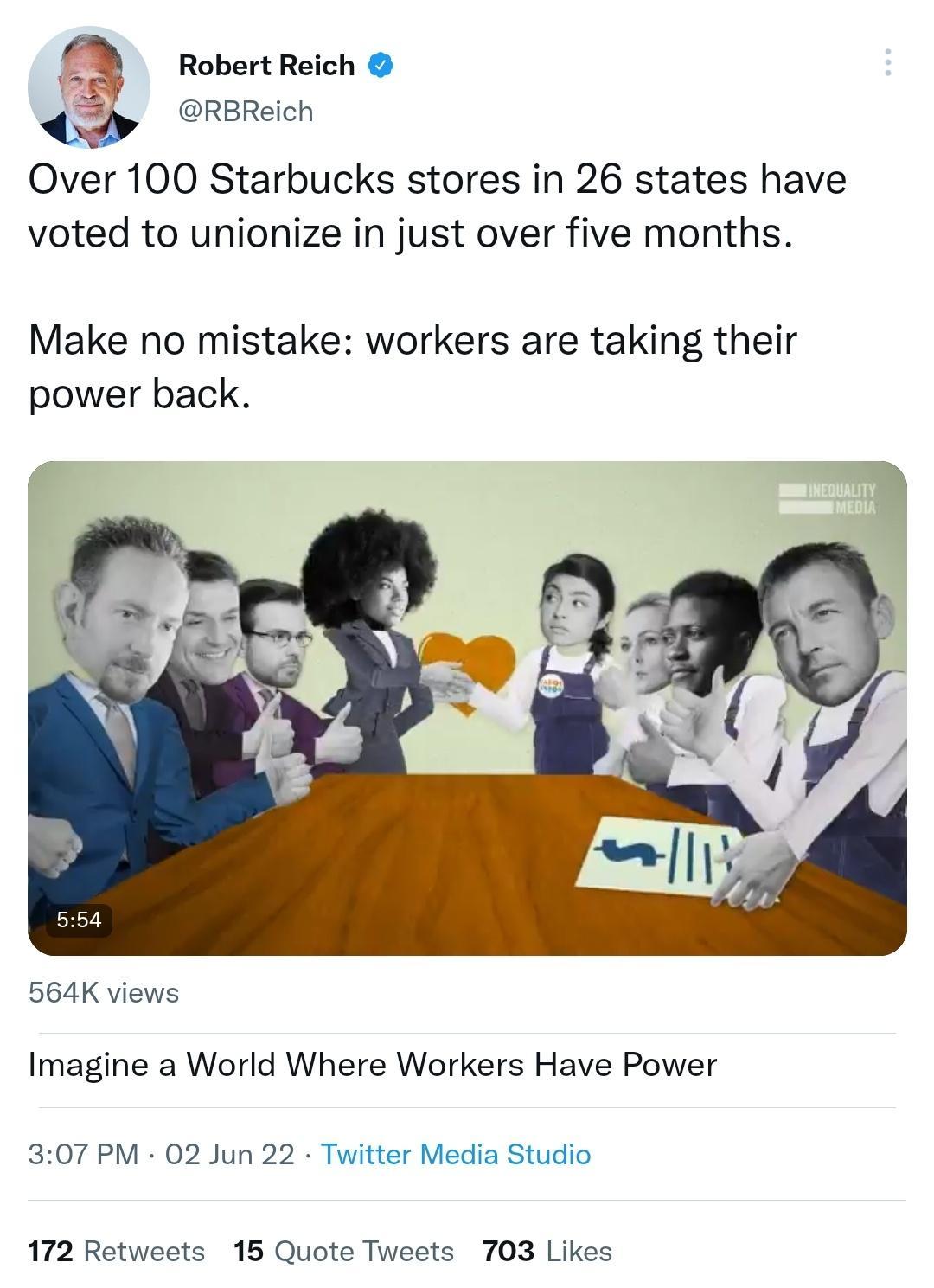 Robert Reich 6 RBReich Over 100 Starbucks stores in 26 states have voted to unionize in just over five months Make no mistake workers are taking their power back 564K views Imagine a World Where Workers Have Power 307 PM 02 Jun 22 Twitter Media Studio 172 Retweets 15 Quote Tweets 703 Likes