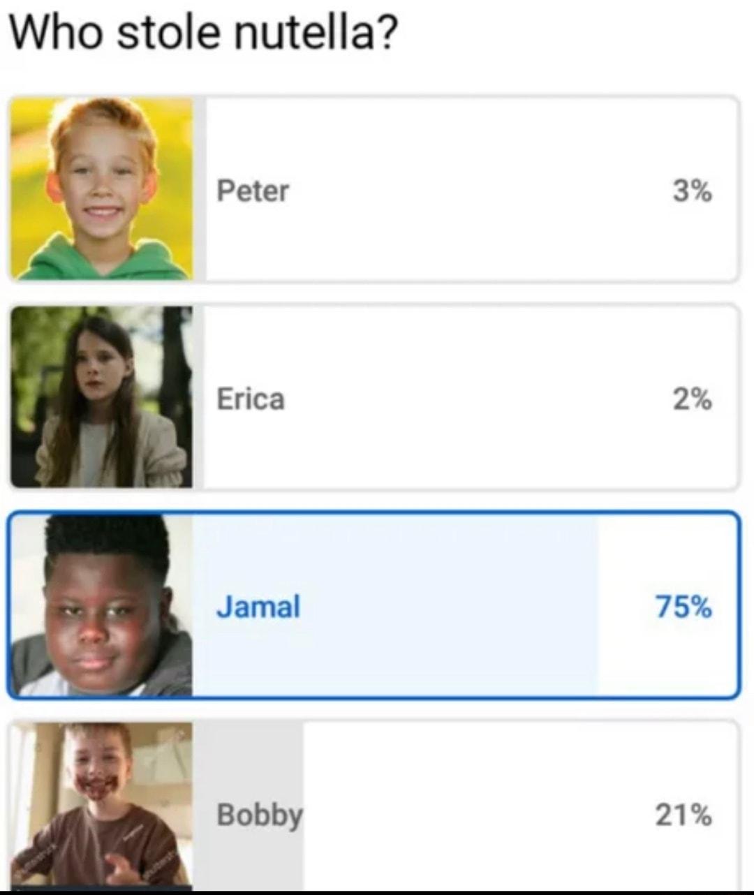 Who stole nutella Peter 3 n Erica 2 W