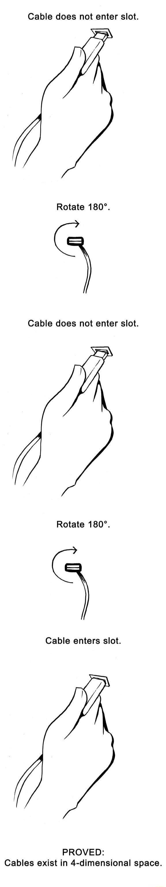 Cable does not enter slot Rotate 180 Cable does not enter slot Rotate 180 Cable enters slot PROVED Cables exist in 4 dimensional space