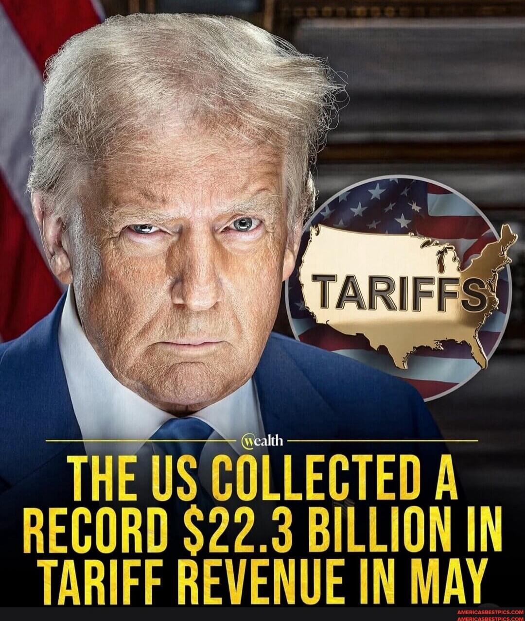THE US COLLECTED A RECORD $22.3 BILLION IN TARIFF REVENUE IN MAY