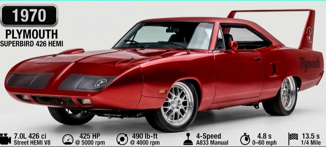 1970 Plymouth Superbird 426 Hemi. Plymouth. 7.0L 426 ci Street HEMI V8. 425 HP @ 5000 rpm. 490 lb-ft @ 4000 rpm. 4-Speed A833 Manual. 4.8 s 0-60 mph. 13.5 s 1/4 Mile.
