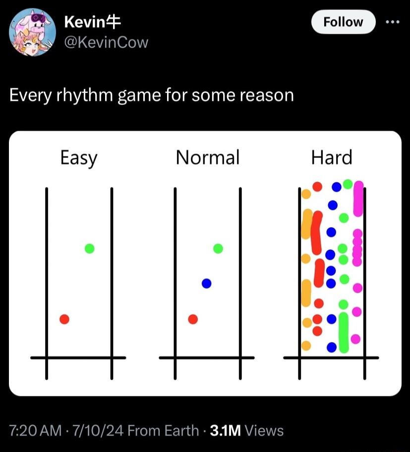 Kevintf Every rhythm game for some reason