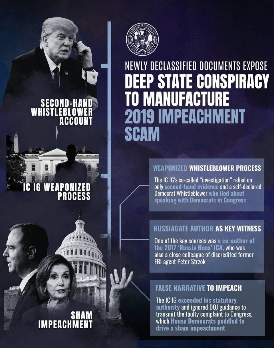 OFFICE OF THE DIRECTOR OF NATIONAL INTELLIGENCE UNITED STATES OF AMERICA. NEWLY DECLASSIFIED DOCUMENTS EXPOSE DEEP STATE CONSPIRACY TO MANUFACTURE 2019 IMPEACHMENT SCAM. SECOND-HAND WHISTLEBLOWER ACCOUNT. IC IG WEAPONIZED PROCESS. SHAM IMPEACHMENT. WEAPONIZED WHISTLEBLOWER PROCESS: The IC IG's so-called 