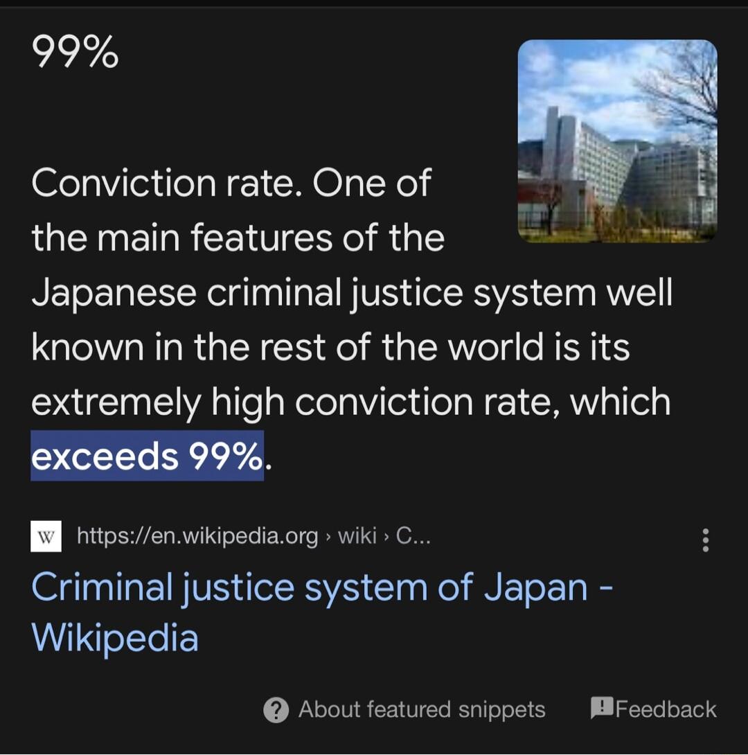 99 Conviction rate One of the main features of the Japanese criminal justice system well known in the rest of the world is its SN Rl gRetels Vil ilela N o1 R Tely e LRSI B nttpsenwikipediaorg wiki C Criminal justice system of Japan Wikipedia About featured snippets MFeedback