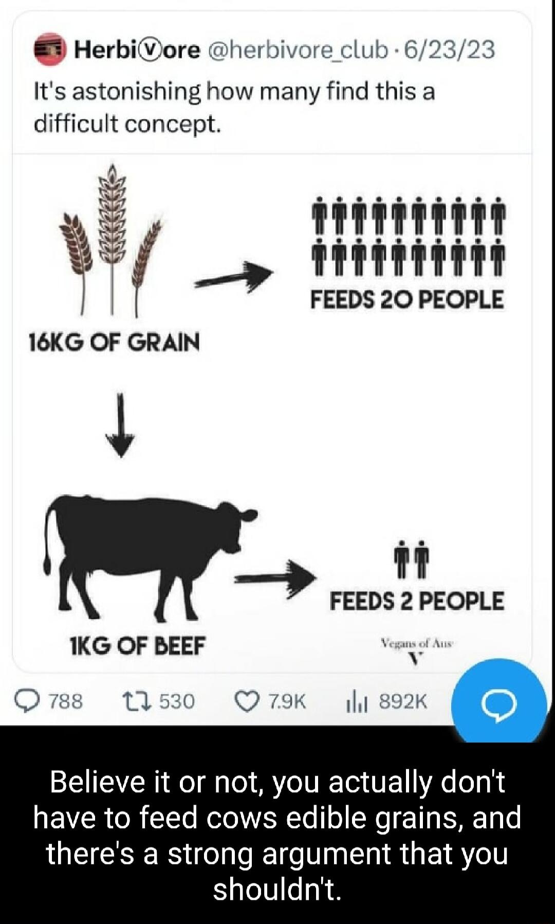 Herbiore herbivore club 62323 Its astonishing how many find this a difficult concept i PiTiiii RE _ irieie FEEDS 20 PEOPLE 16KG OF GRAIN FEEDS 2 PEOPLE 1KG OF BEEF e Omes 150 Q7oK i s9 Believe it or not you actually dont EVER Rl Koo lNER T o N 1T ERETy 6 theres a strong argument that you uldnt